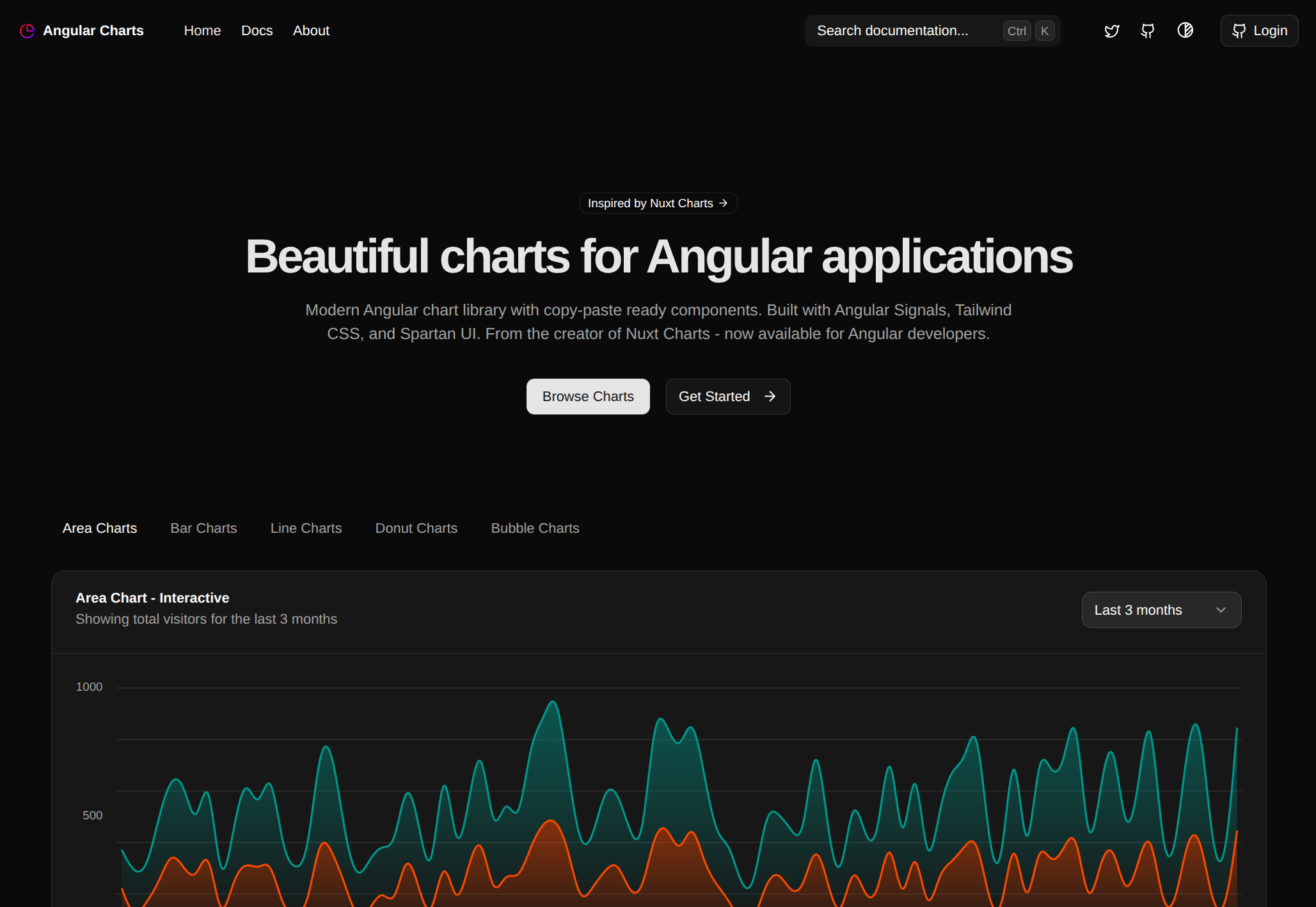 Screenshot of Angular Charts